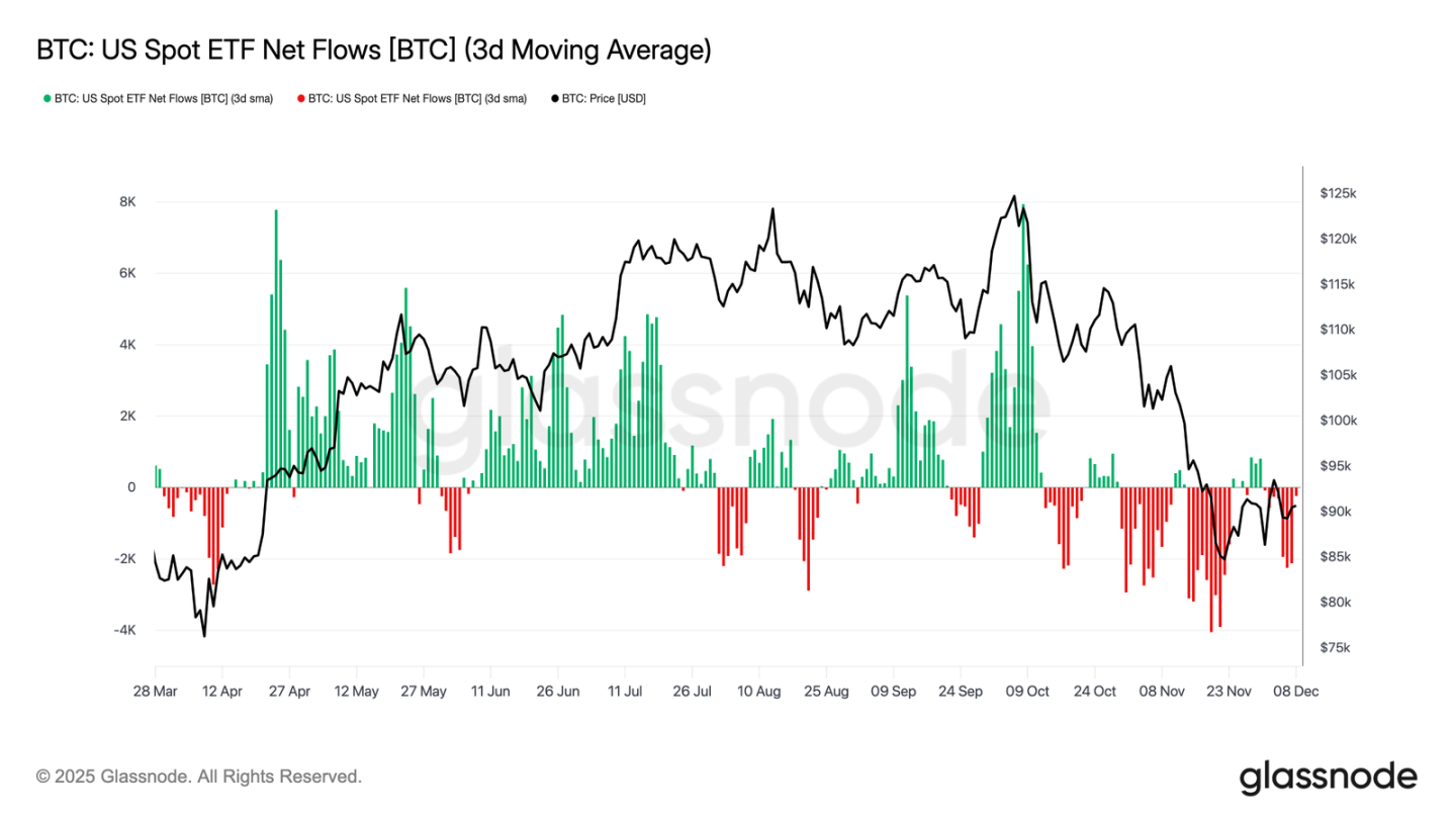 比特币弱势震荡，大波动即将来袭？