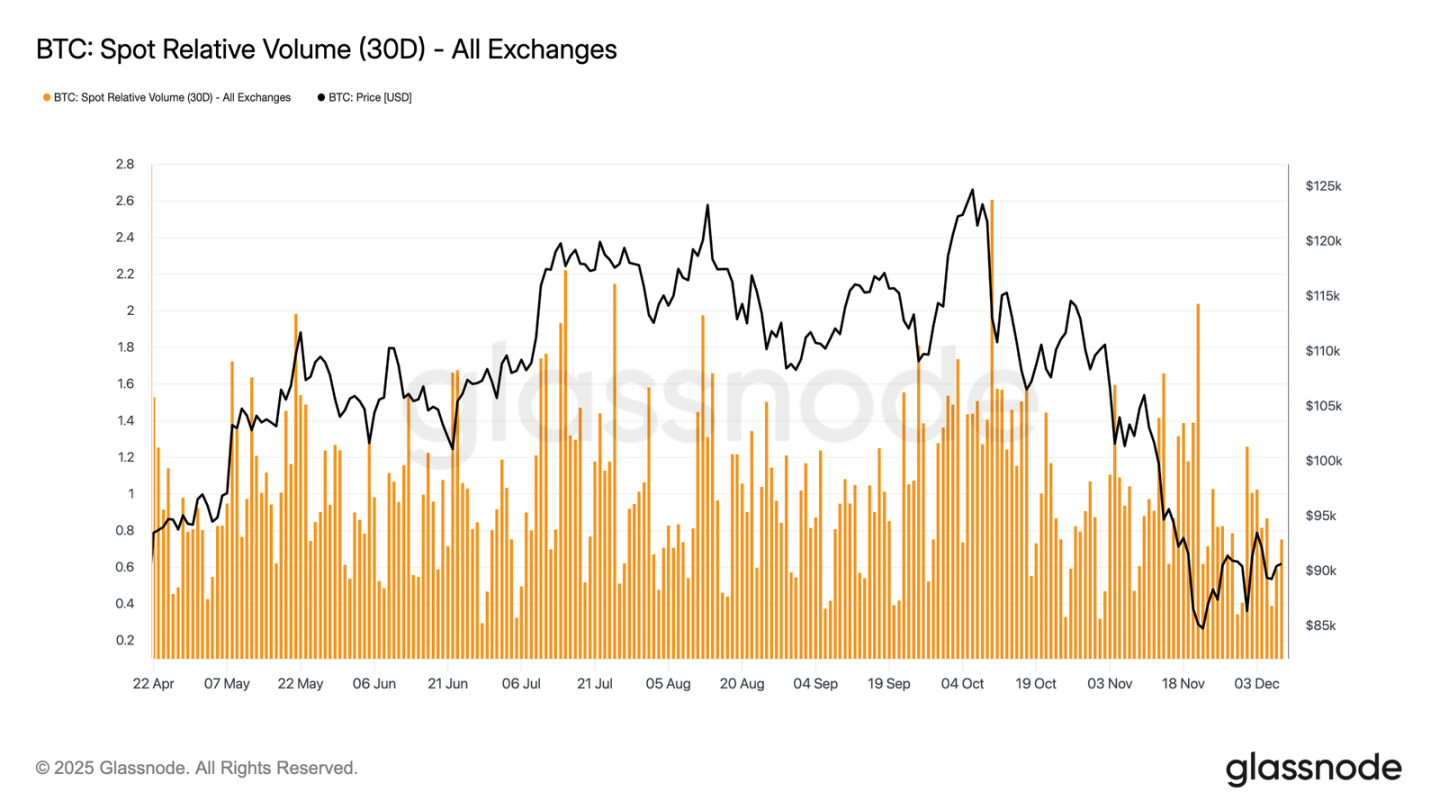 比特币弱势震荡，大波动即将来袭？
