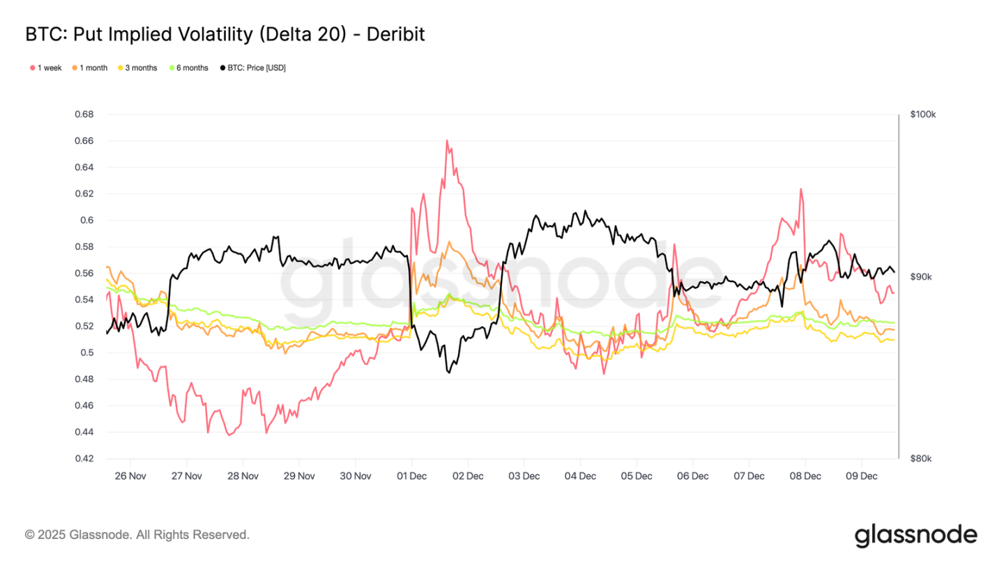 比特币弱势震荡，大波动即将来袭？