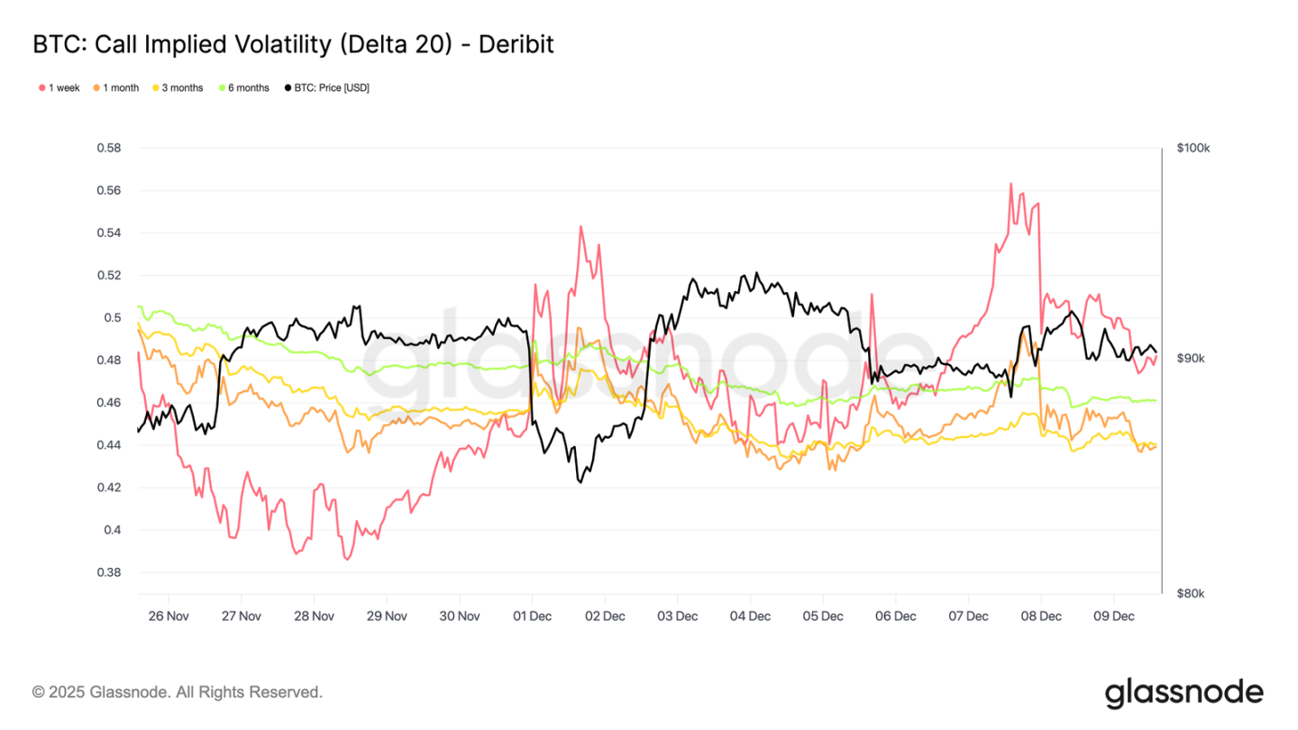 比特币弱势震荡，大波动即将来袭？