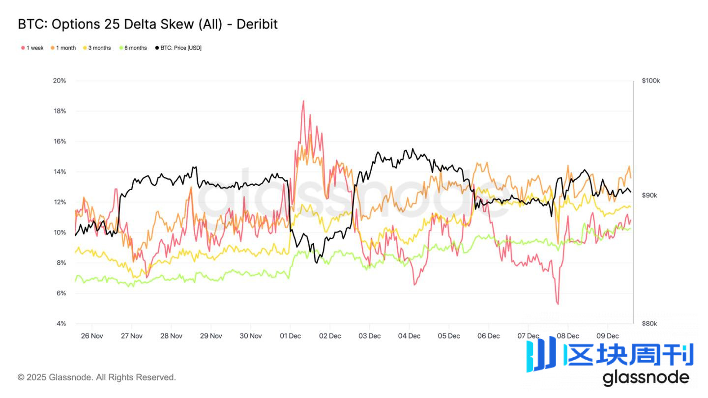 比特币弱势震荡，大波动即将来袭？