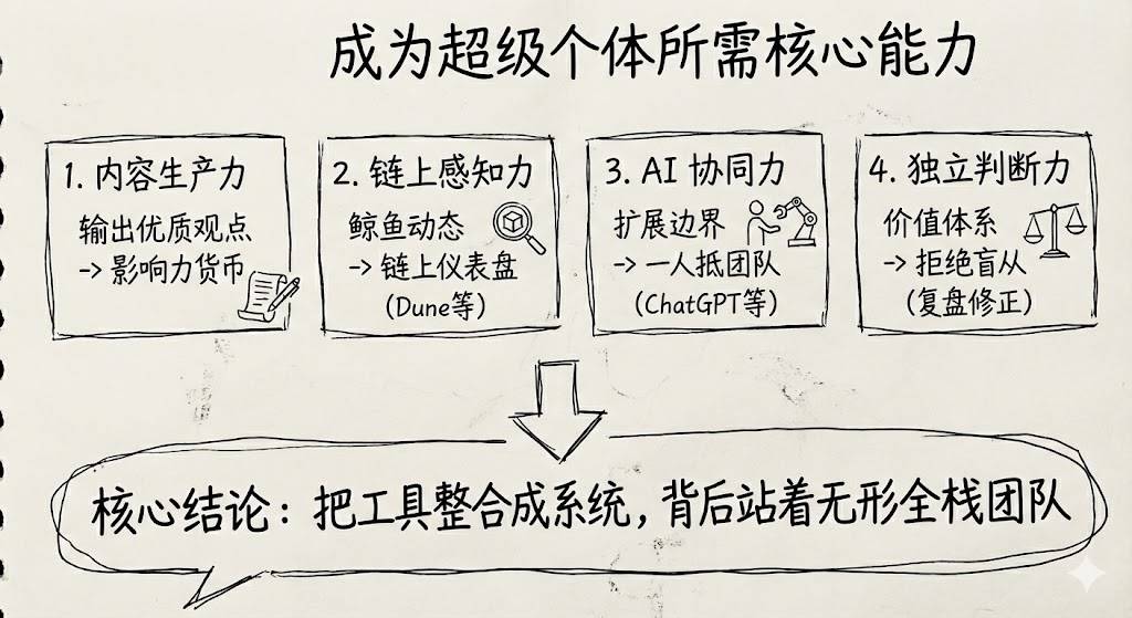 如何成为 Web3 超级个体？
