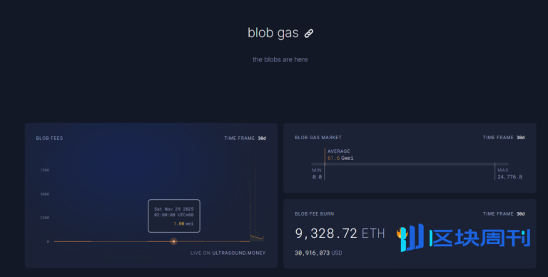 Trend Research：为什么我们持续看涨 ETH？