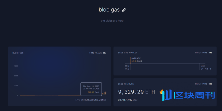 Trend Research：为什么我们持续看涨 ETH？