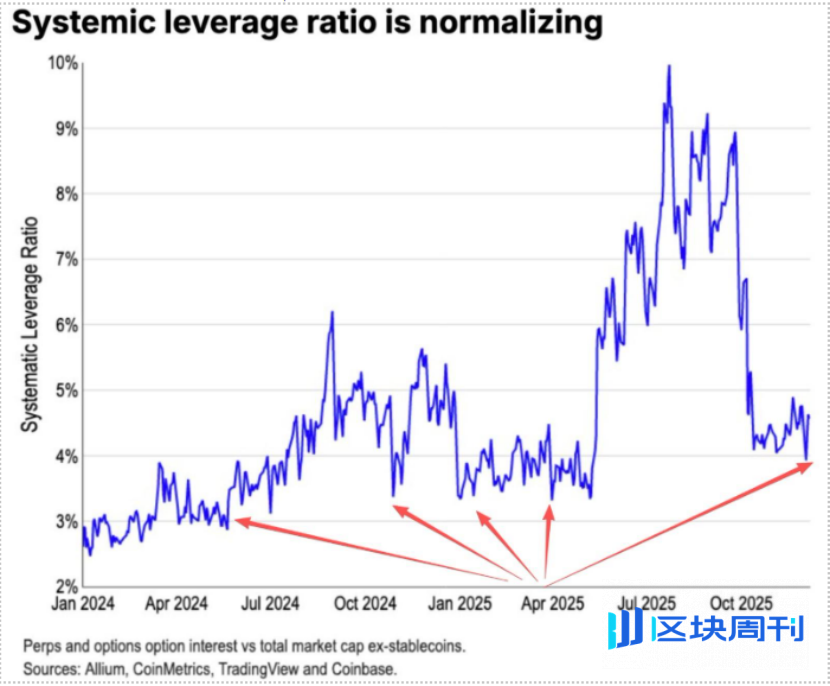 Trend Research：为什么我们持续看涨 ETH？