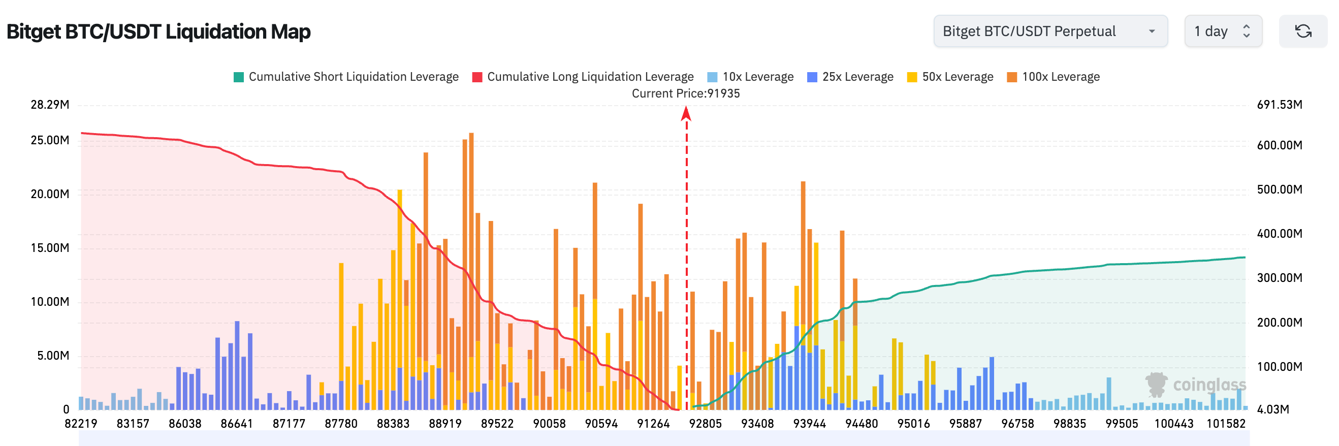 BlockWeeks每日早报：World推出涵盖支付与聊天功能的“超级应用”