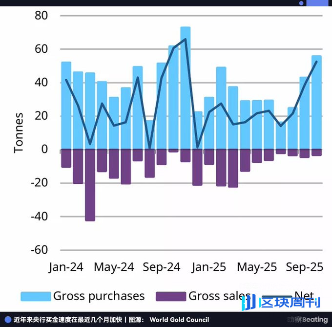 摩根大通倒戈华尔街：囤积白银，卡位黄金，做空美元信用