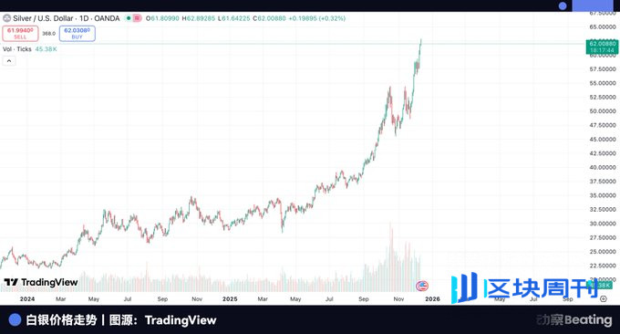 摩根大通倒戈华尔街：囤积白银，卡位黄金，做空美元信用