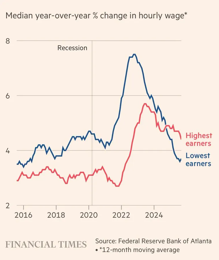 没人快乐的赌场经济，美国年轻人对未来正失去信心