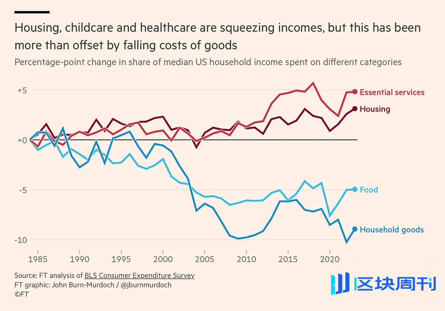 没人快乐的赌场经济，美国年轻人对未来正失去信心