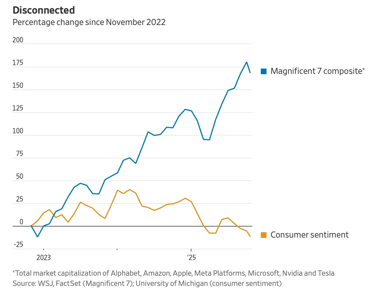 没人快乐的赌场经济，美国年轻人对未来正失去信心