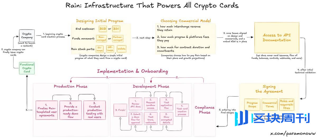 泼盆冷水，加密卡或许没有未来