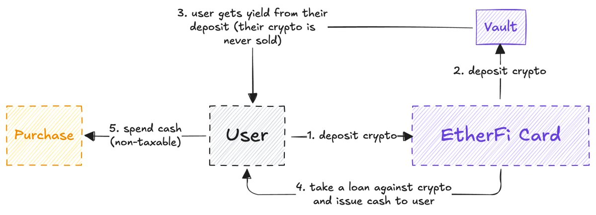 泼盆冷水，加密卡或许没有未来