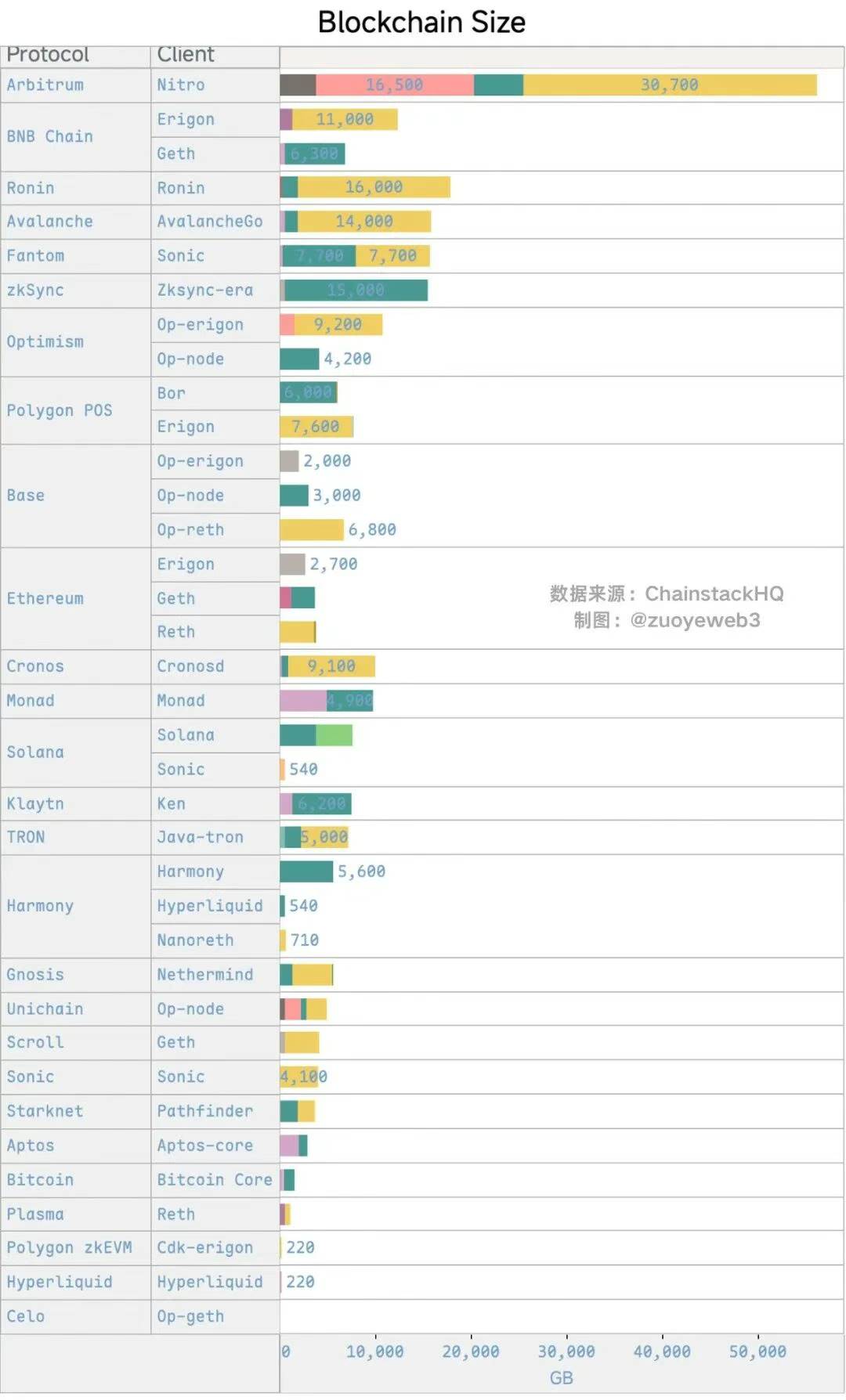 财富效应消失后，去中心化的神话或悲歌