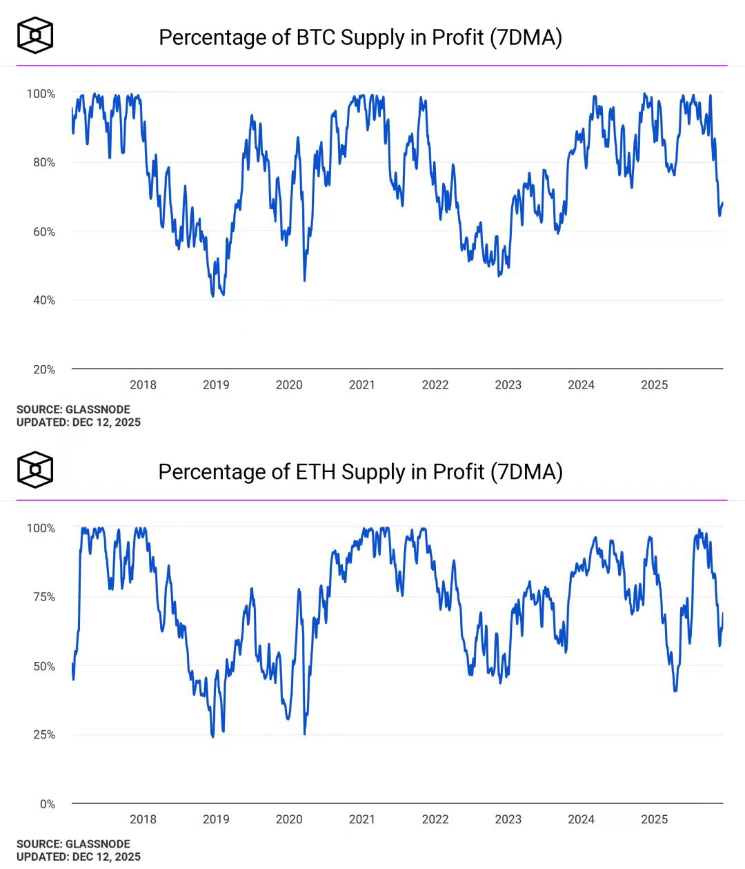 财富效应消失后，去中心化的神话或悲歌