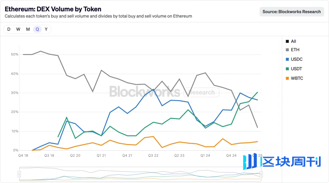 财富效应消失后，去中心化的神话或悲歌