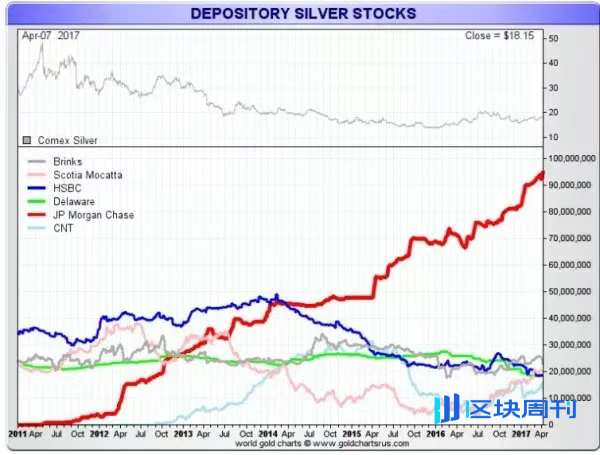 白银危机，当纸面体系开始失灵