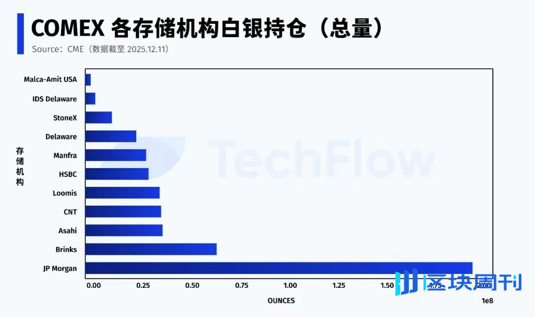 白银危机，当纸面体系开始失灵