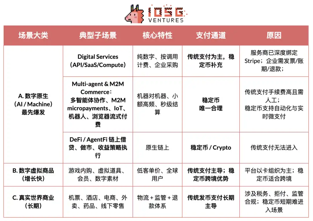 谁在为AI 付钱？从x402 到AP2，智能体商业的支付秩序正在重构-区块周刊BlockWeeks