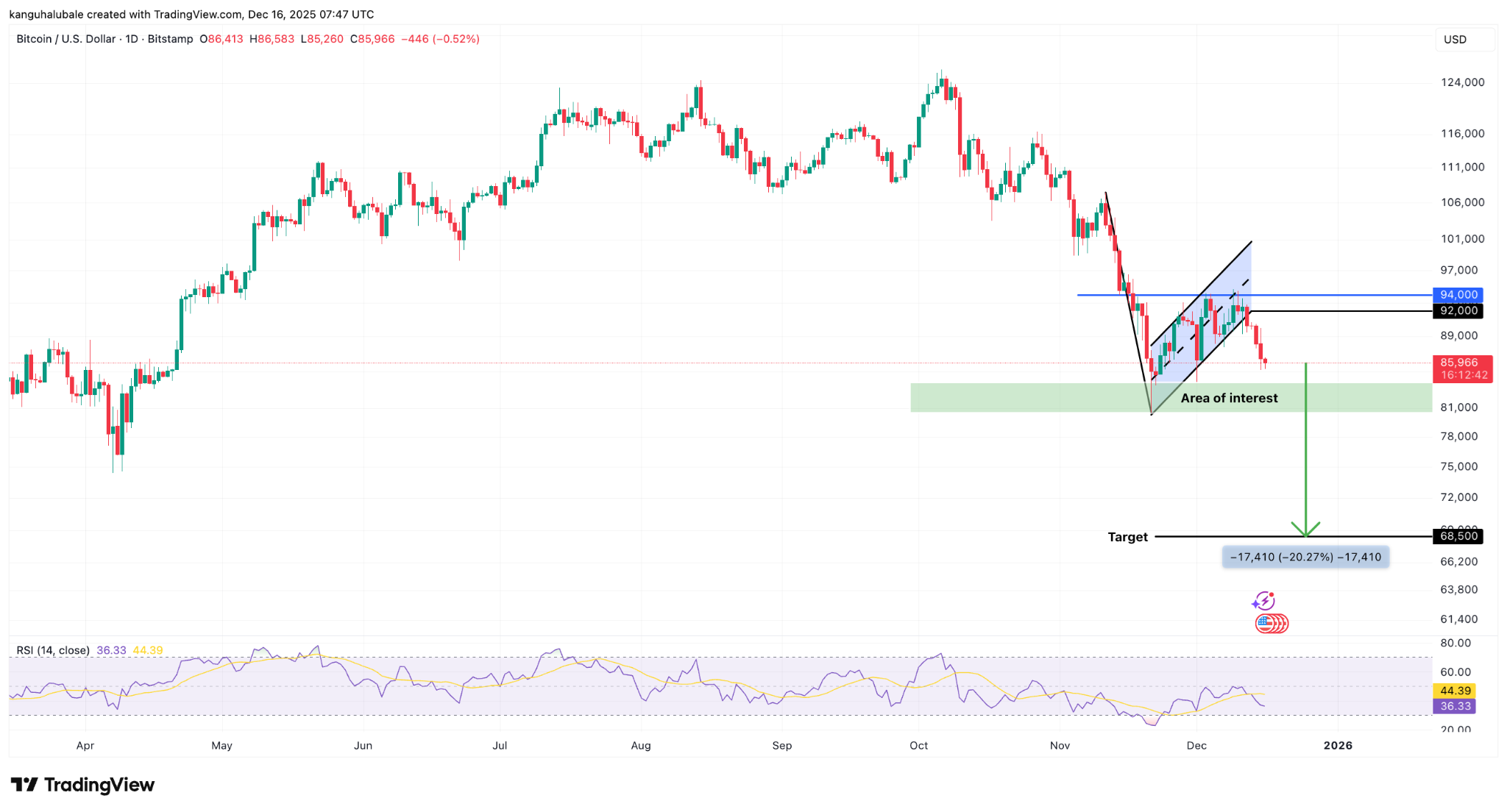 比特币长期持有者持仓量降至八个月低点：牛市前兆还是下跌信号？ -区块周刊BlockWeeks