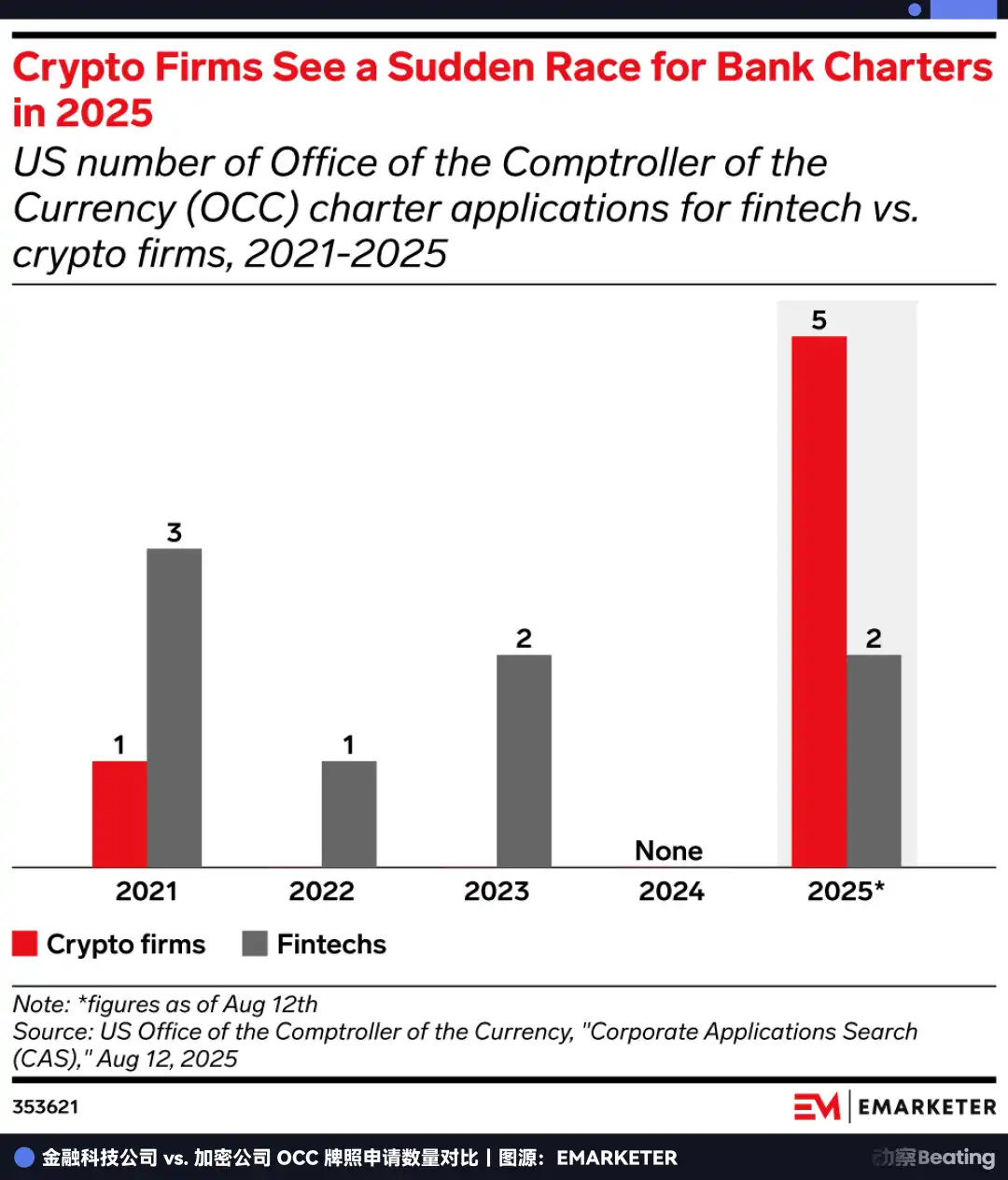 一边卖资产，一边抢银行牌照，PayPal到底在急什么？ -区块周刊BlockWeeks