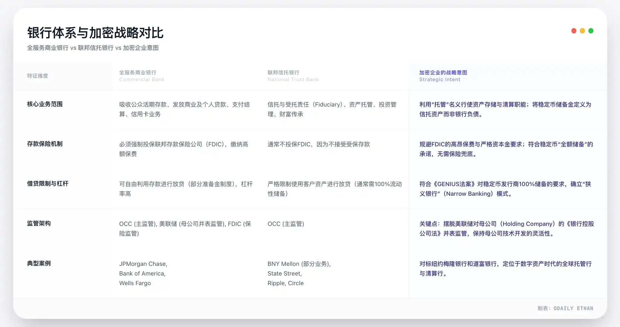 告别“代理行”时代？五家加密机构拿到直通美联储支付系统的钥匙-区块周刊BlockWeeks