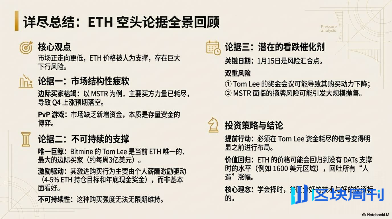 获利58 万美金后，我再次重仓$100 万做空ETH -区块周刊BlockWeeks