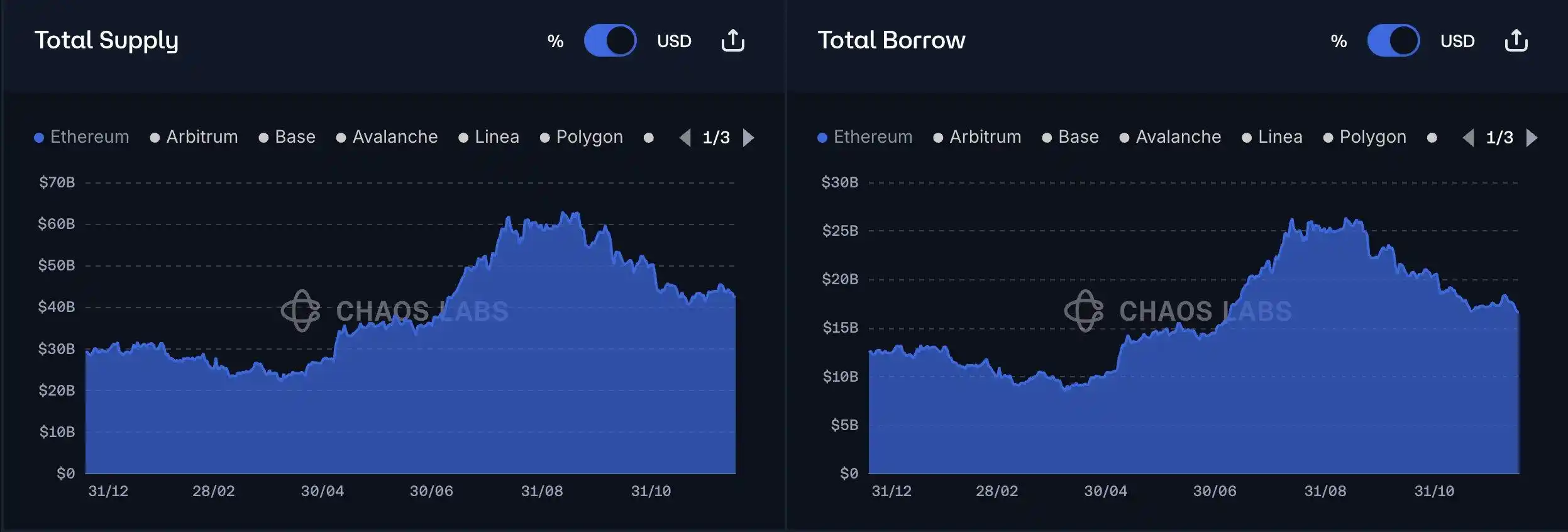 为什么DeFi用户拒绝固定利率？ -区块周刊BlockWeeks