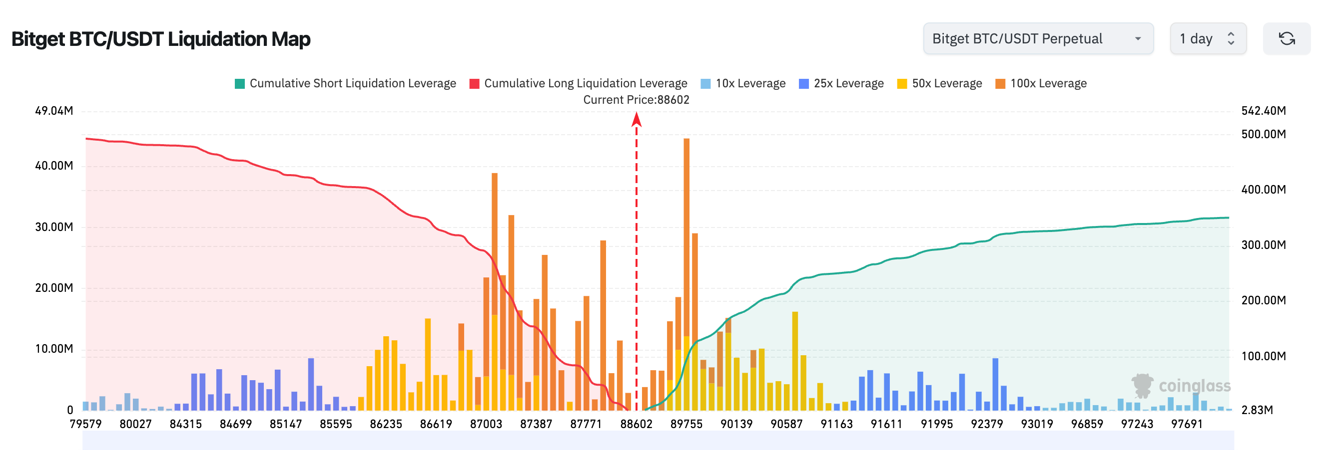 BlockWeeks每日早报：美国众议院酝酿为稳定币和加密资产质押设税收安全港-区块周刊BlockWeeks