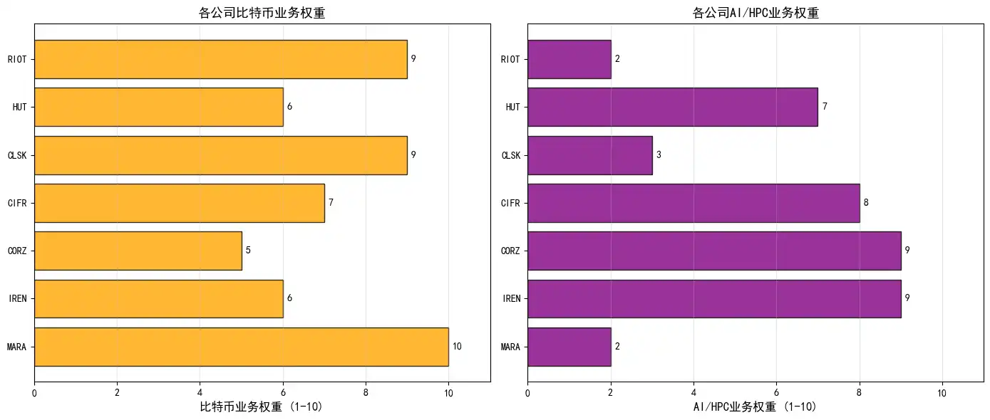 比特币挖矿已成过去式，AI才是新风口？ -区块周刊BlockWeeks