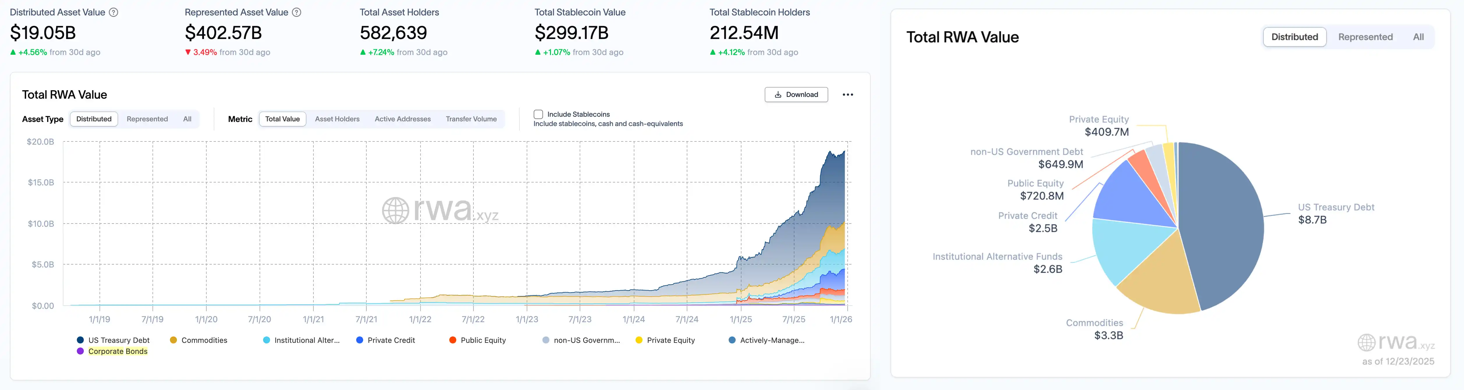 RWA周报｜数据：约50%欧元稳定币部署于以太坊链上；若特朗普备战明年11月中期选举调整政策，或再次影响数字货币等资产（12.18-12.23）  -区块周刊BlockWeeks