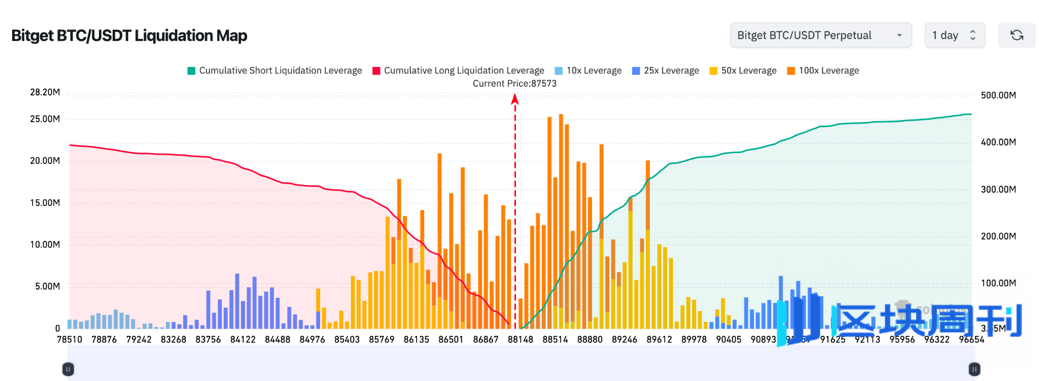 BlockWeeks每日早报：Bitmine再次购入逾2亿美元ETH，美国第三季度实际GDP年化季率初值录得4.3% -区块周刊BlockWeeks