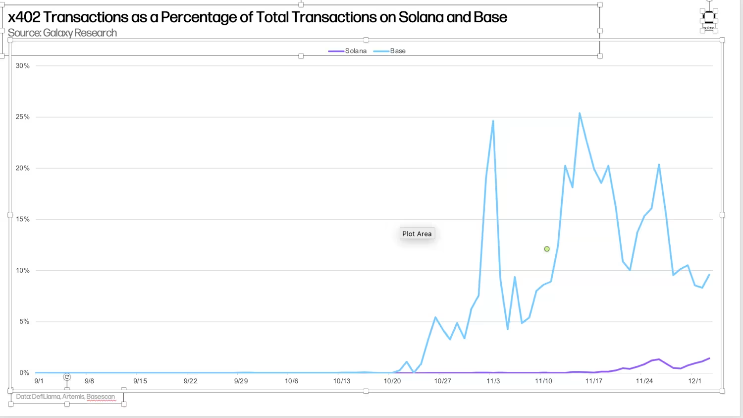 Galaxy 的26 个预测：明年比特币仍将ATH，后年达到25 万美元-区块周刊BlockWeeks