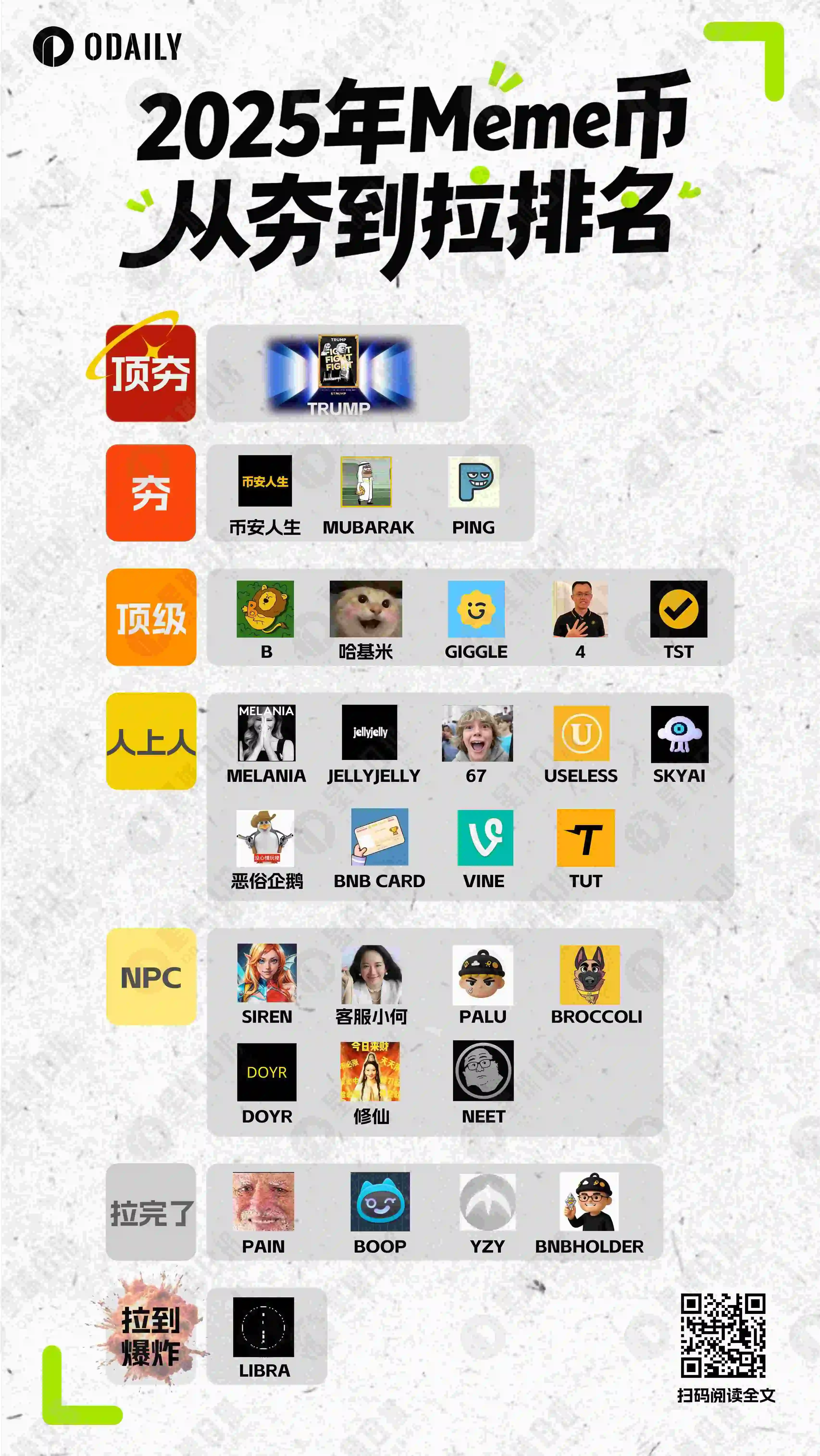 2025年Meme币“从夯到拉”排行榜-区块周刊BlockWeeks