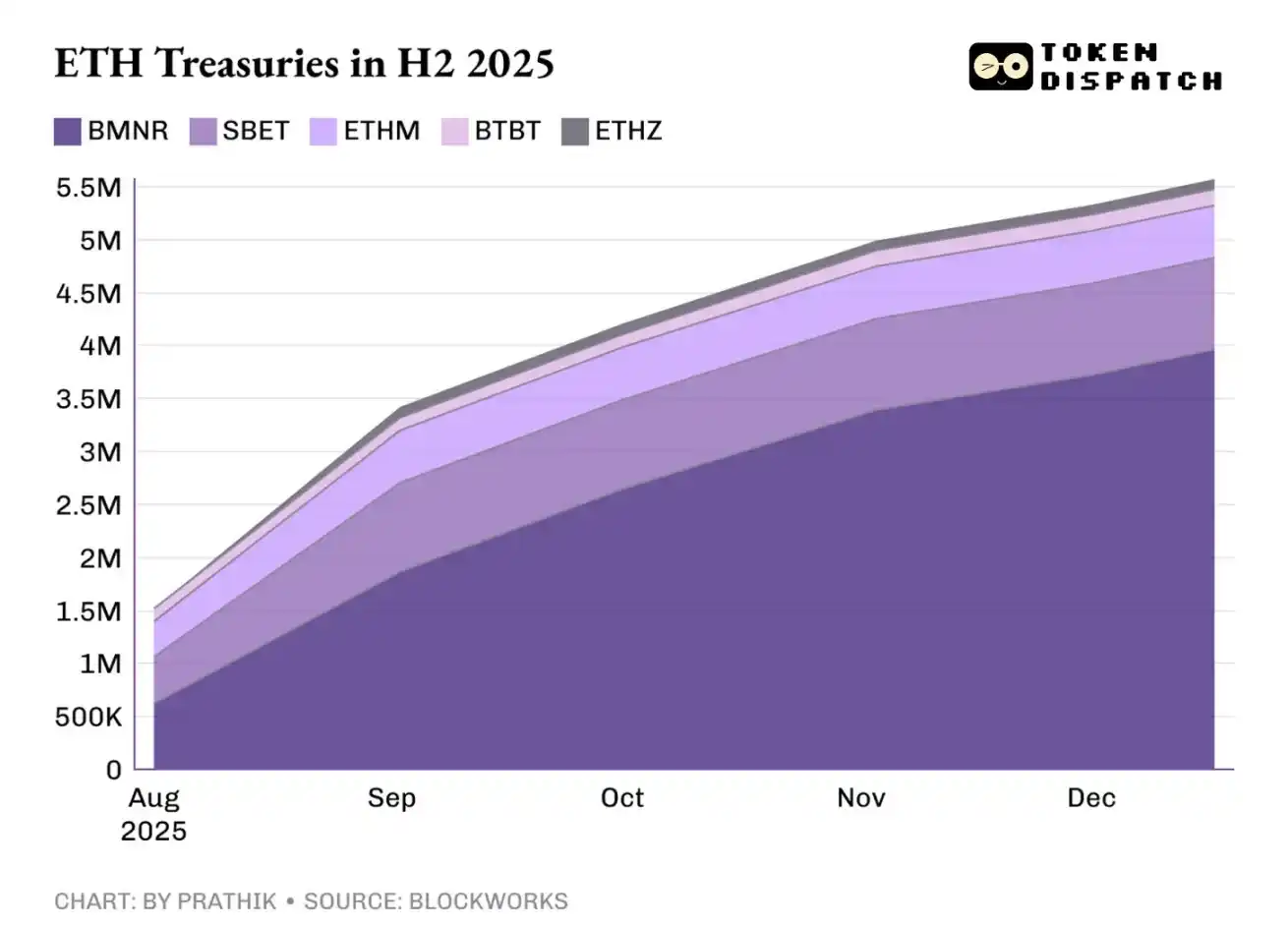 2025年，以太坊赢了，ETH却没跟上-区块周刊BlockWeeks