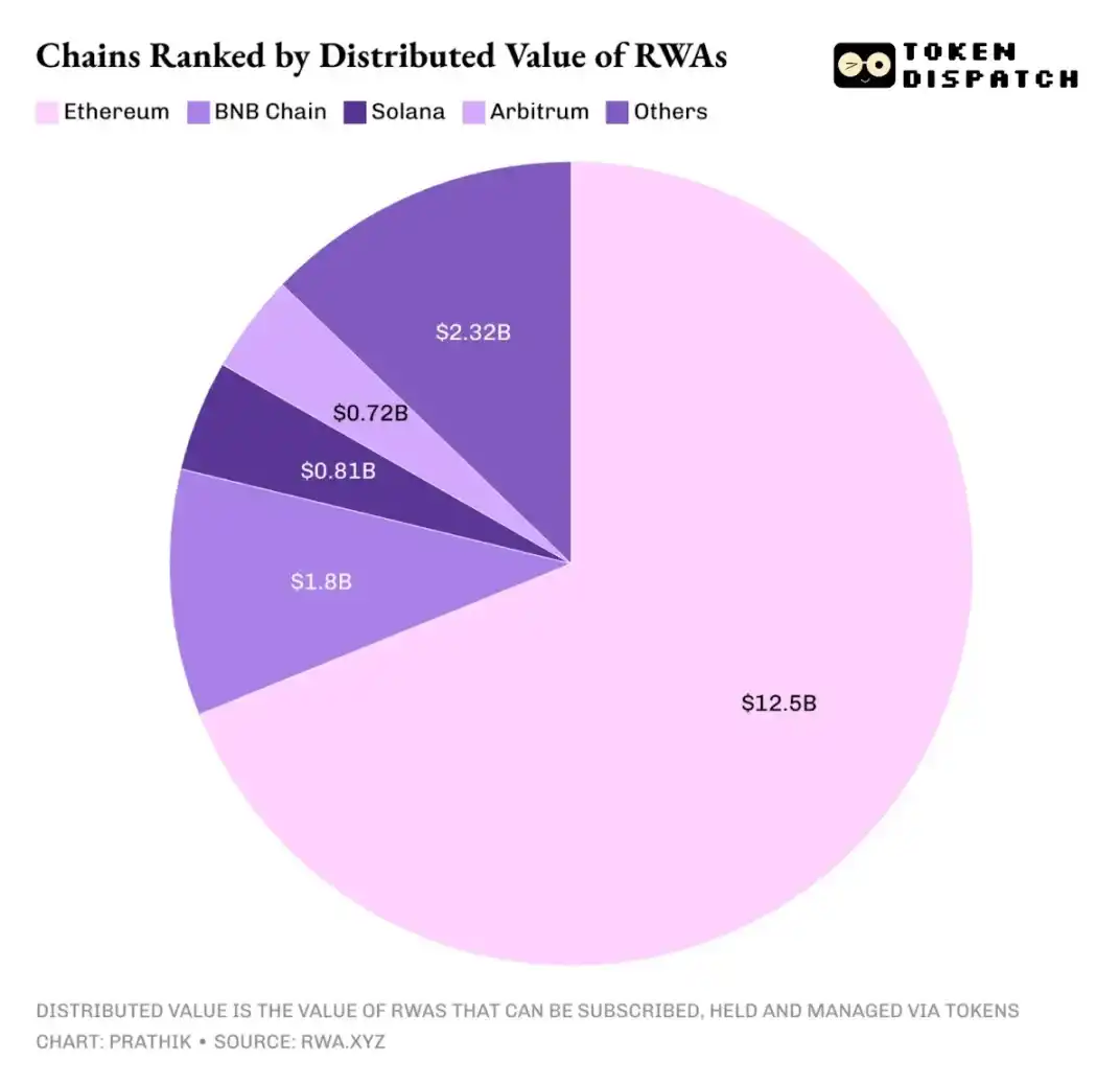 2025年，以太坊赢了，ETH却没跟上-区块周刊BlockWeeks