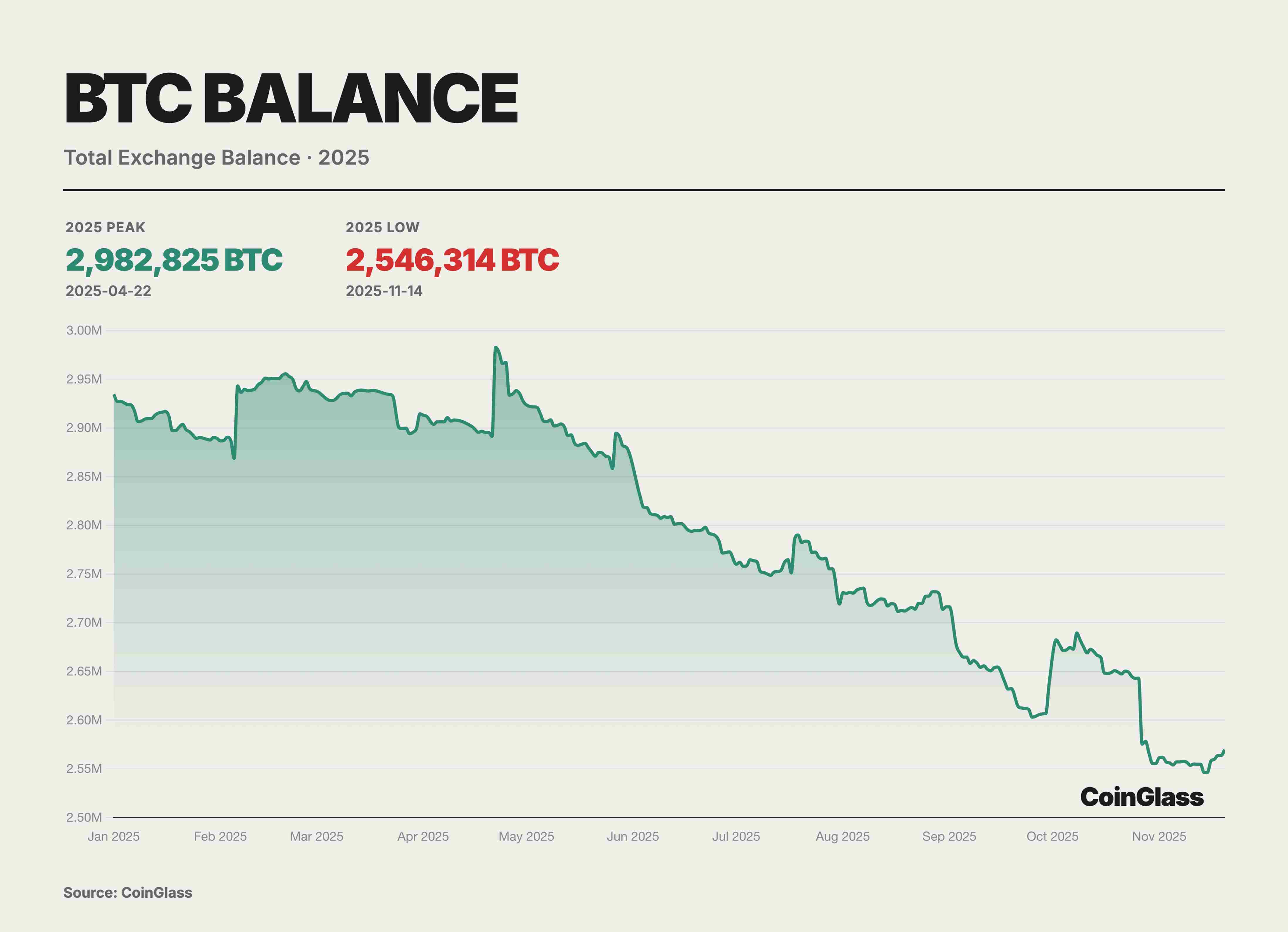CoinGlass：2025 加密货币衍生品市场报告-区块周刊BlockWeeks
