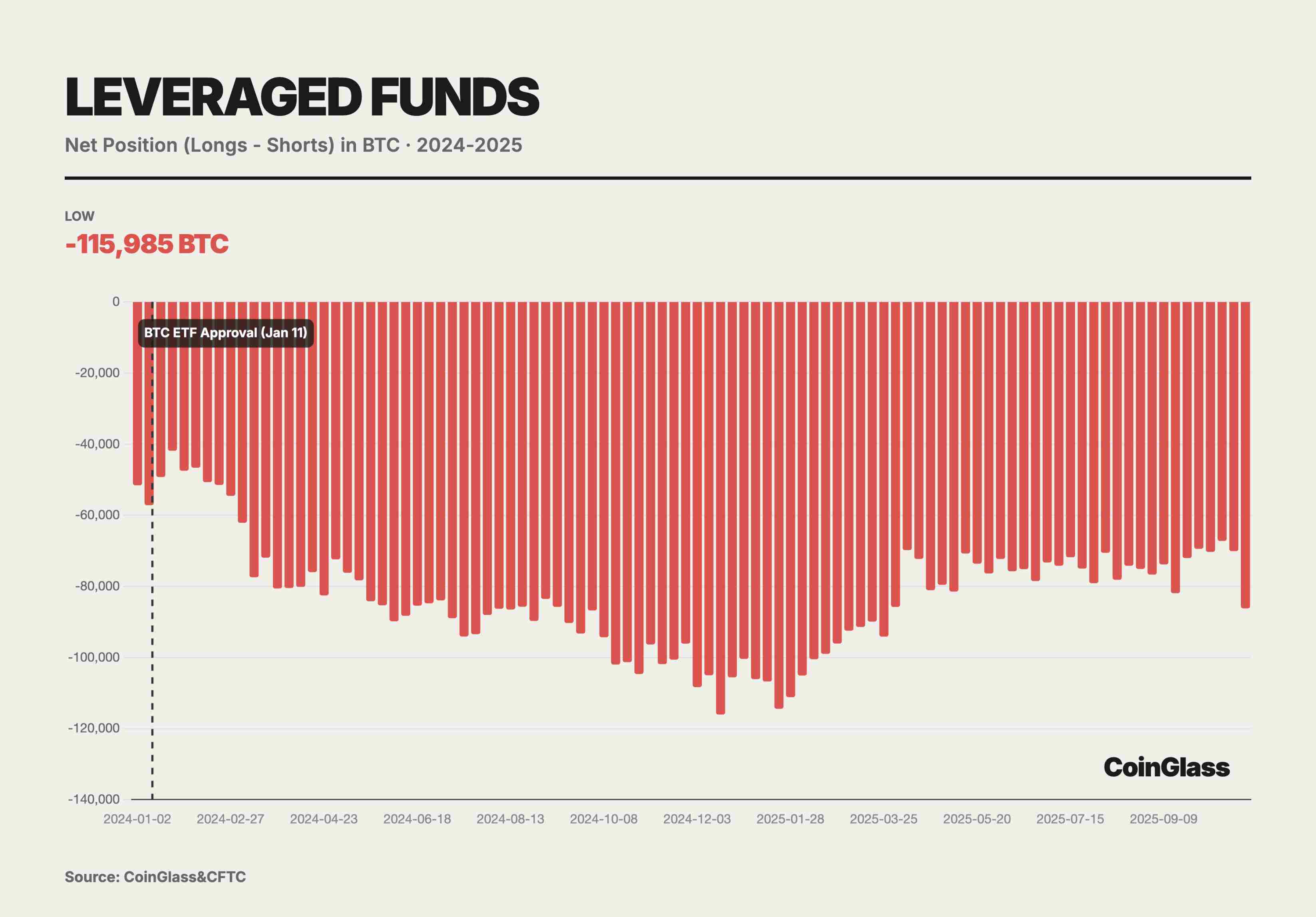 CoinGlass：2025 加密货币衍生品市场报告-区块周刊BlockWeeks