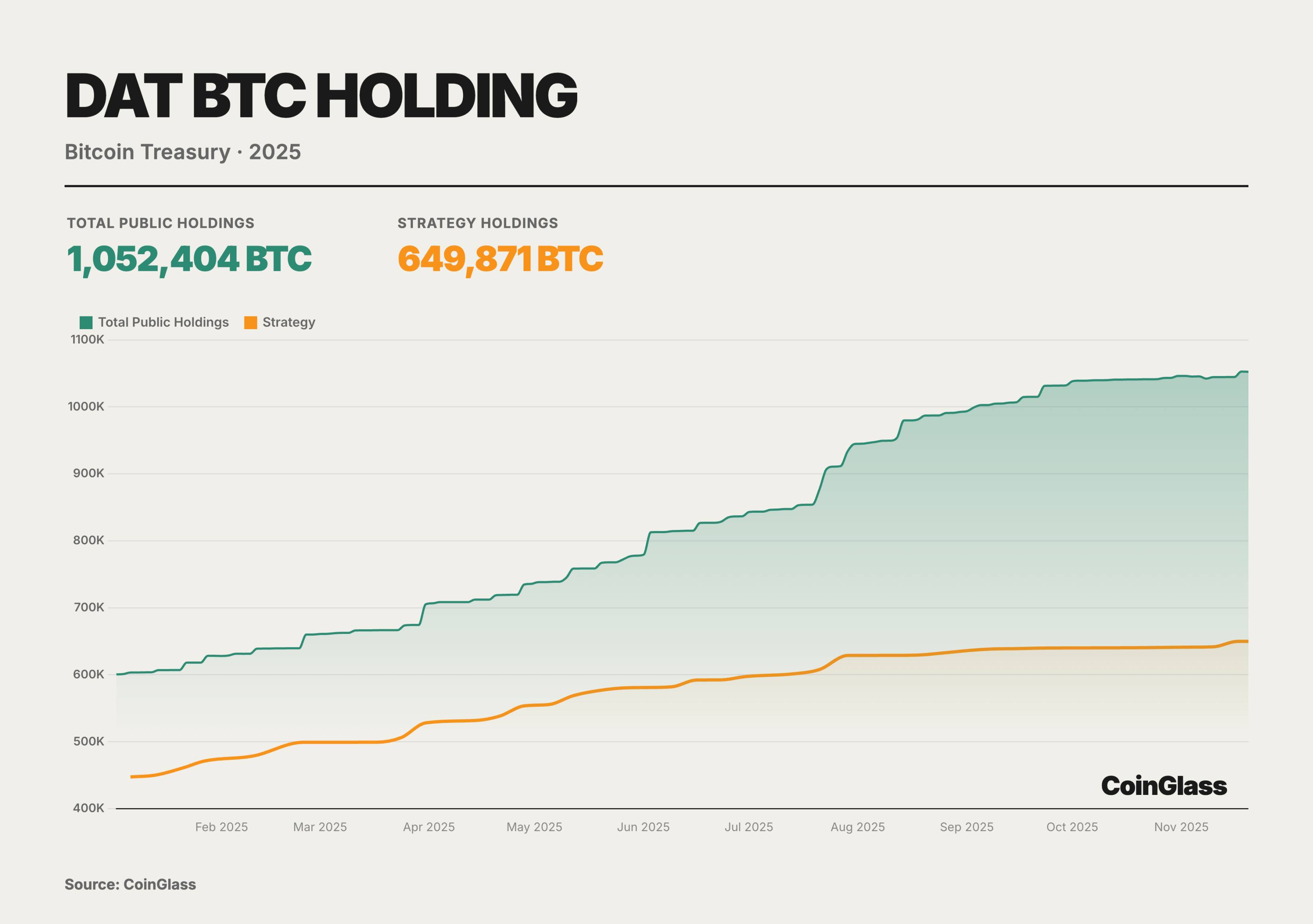 CoinGlass：2025 加密货币衍生品市场报告-区块周刊BlockWeeks