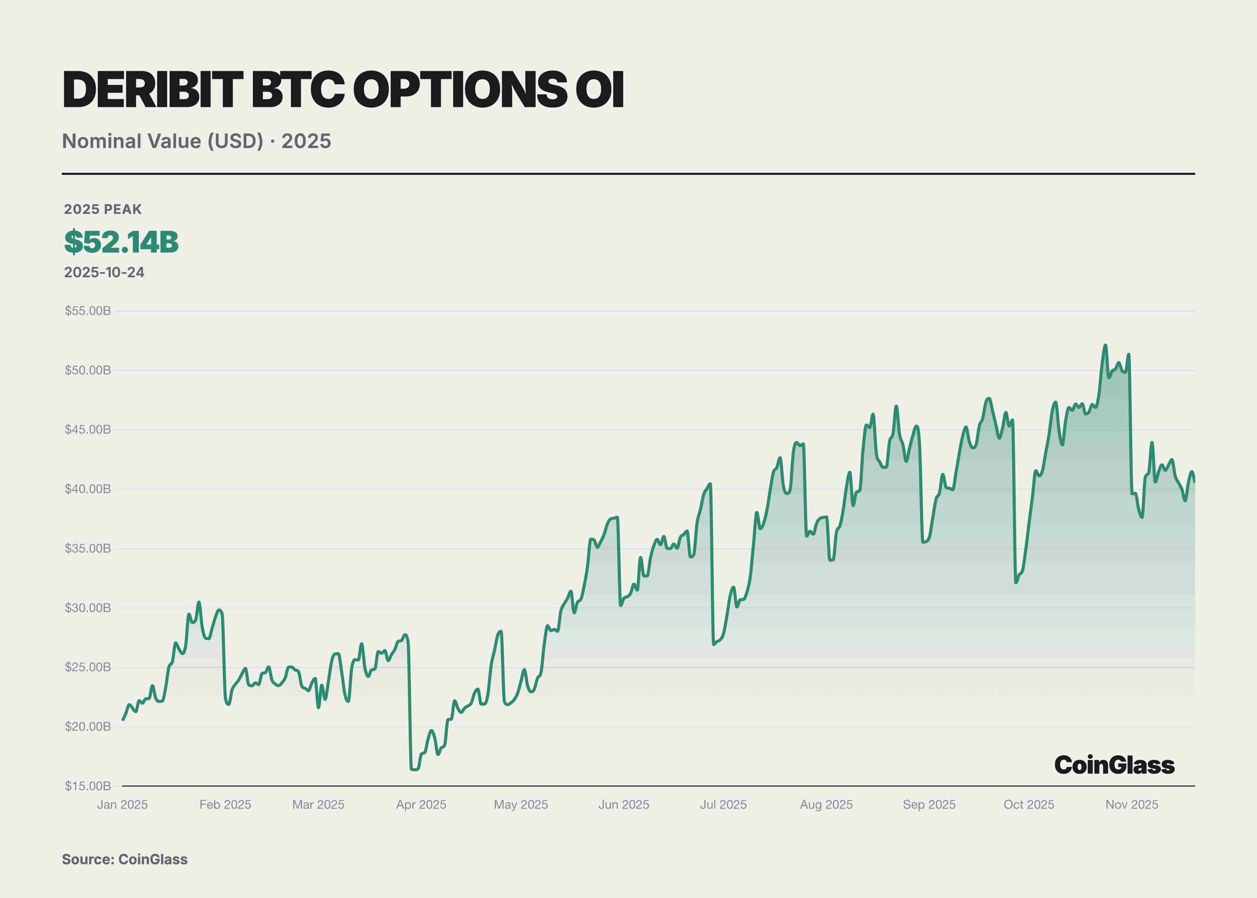 CoinGlass：2025 加密货币衍生品市场报告-区块周刊BlockWeeks