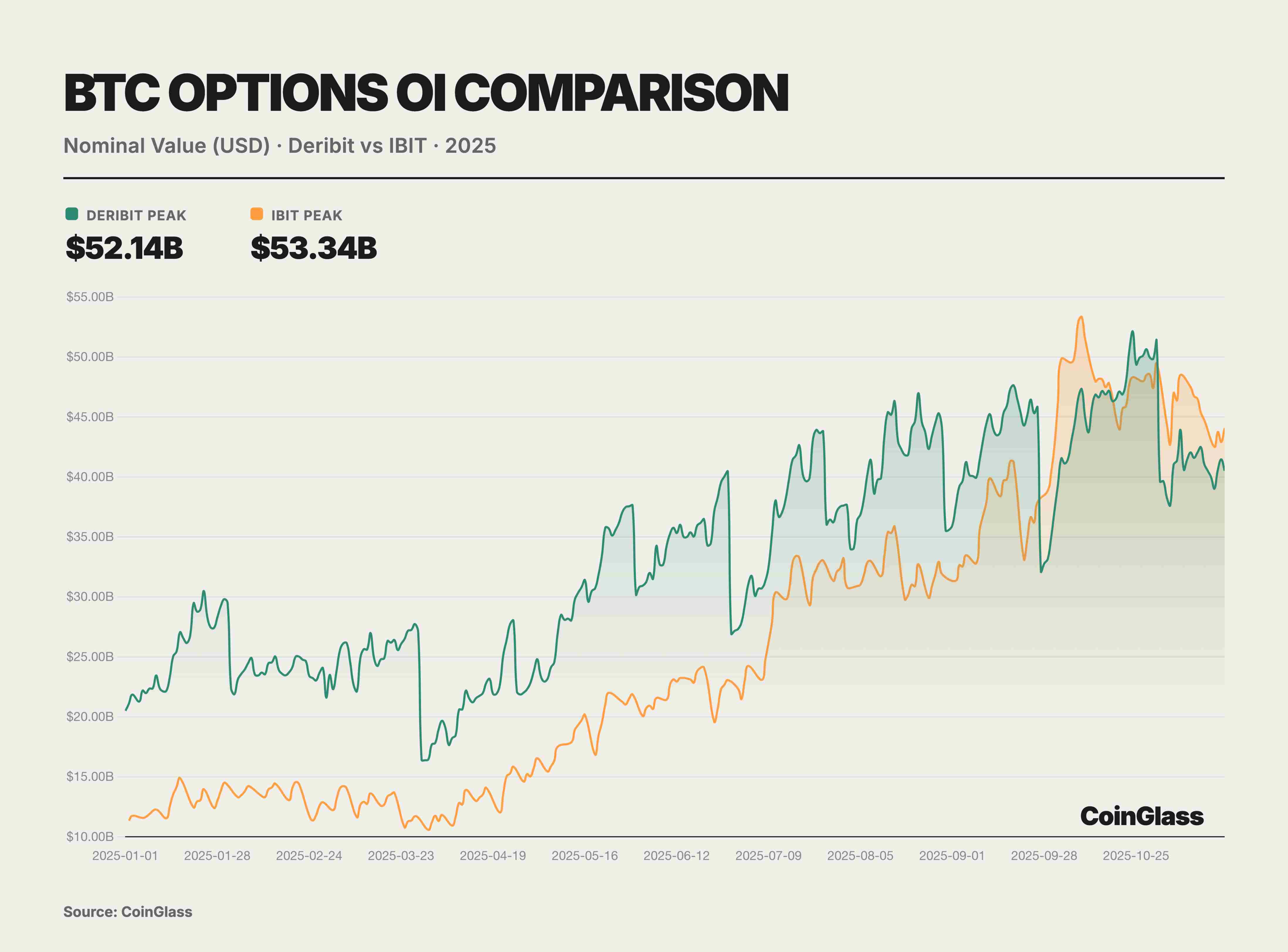 CoinGlass：2025 加密货币衍生品市场报告-区块周刊BlockWeeks