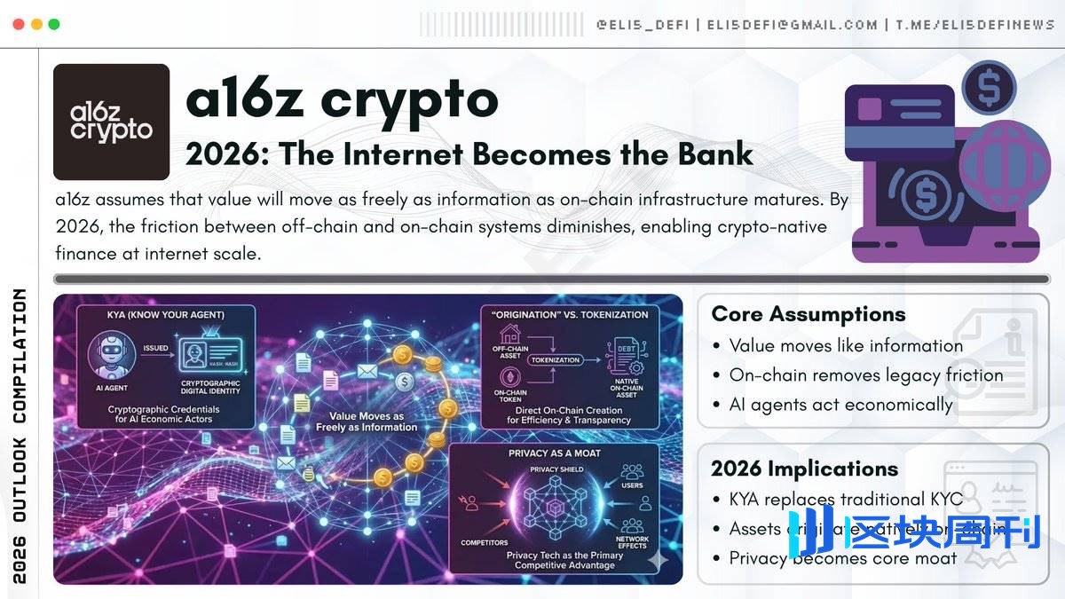 帮你读了五家机构的五百页报告，加密年度展望看这一篇就够了-区块周刊BlockWeeks