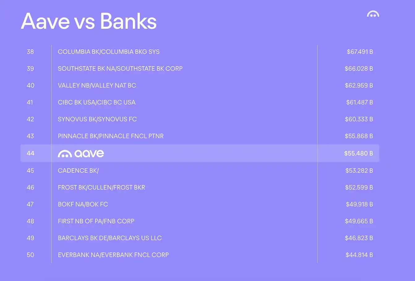 当加密行业穿上西装，11个头部项目的年度答卷能打几分？ -区块周刊BlockWeeks