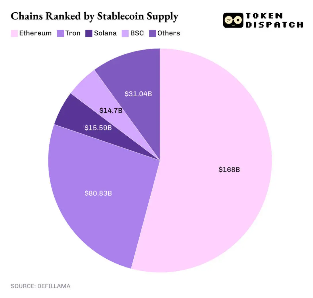 2025年以太坊成绩单：赢了共识，输了价格-区块周刊BlockWeeks