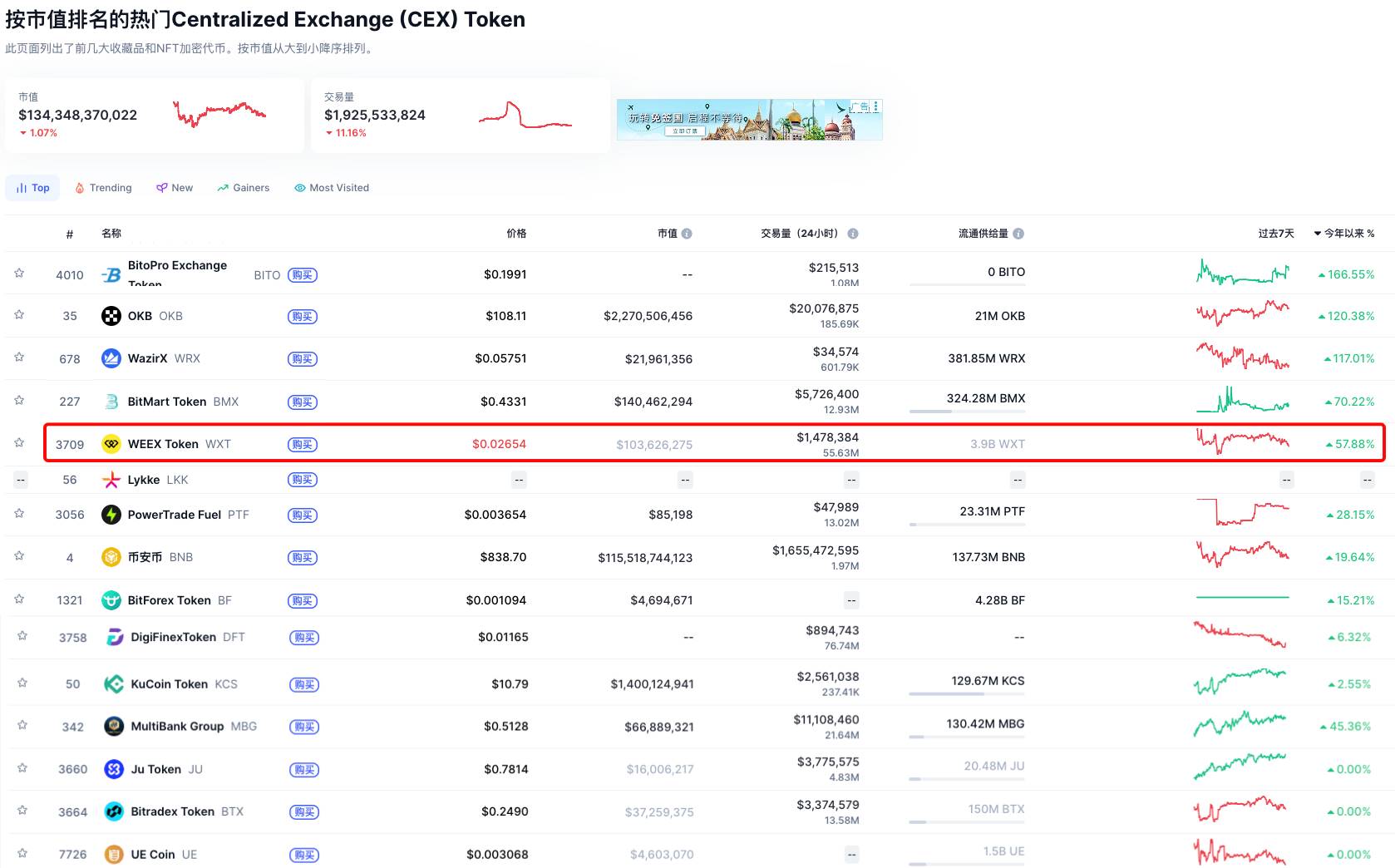 40% 手续费返还+7级矿工体系，WEEX「合约挖矿」二期12 月26 日正式开启-区块周刊BlockWeeks