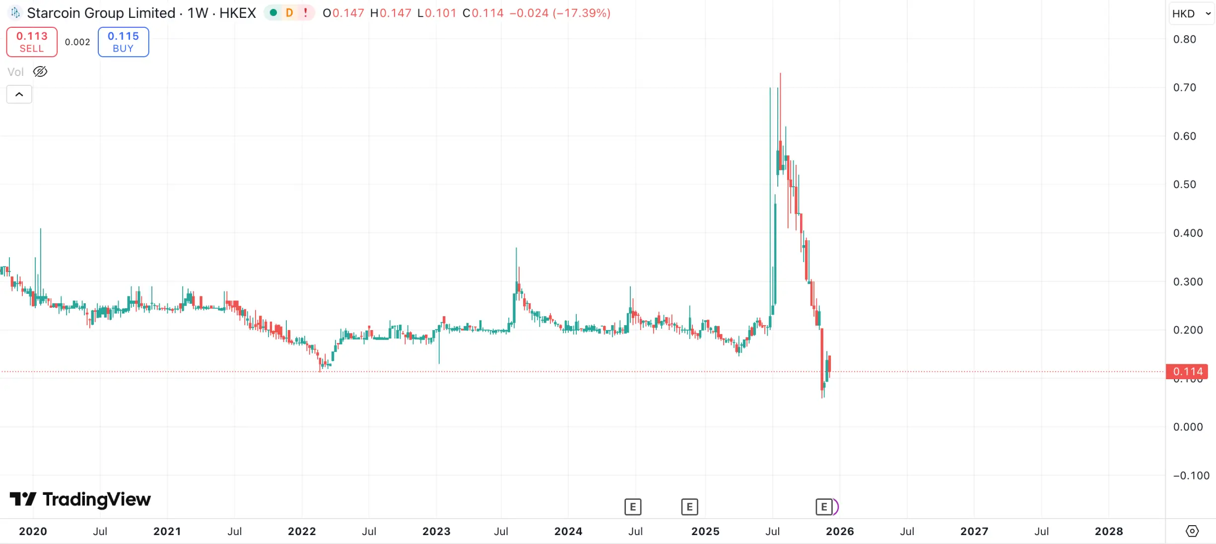 当魔幻现实主义成为常态，盘点2025 Web3行业十大“离谱”事件-区块周刊BlockWeeks