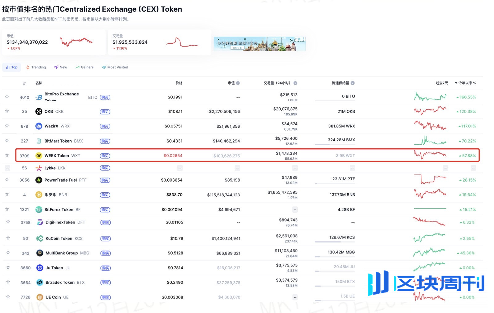40%手续费返还+7级矿工体系！WEEX「合约挖矿」二期12月26日正式开启-区块周刊BlockWeeks