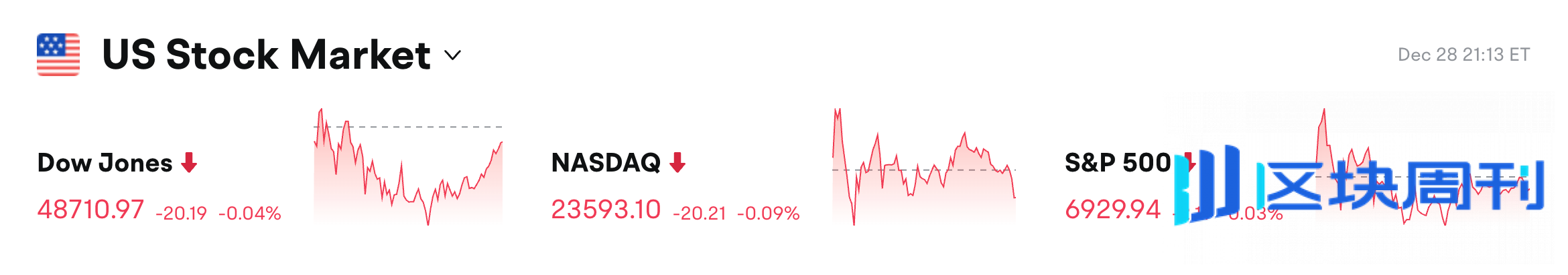 BlockWeeks每日早报：HYPE、SUI、EIGEN 等代币将于本周迎来大额解锁，HYPE 解锁价值约2.56  亿美元-区块周刊BlockWeeks