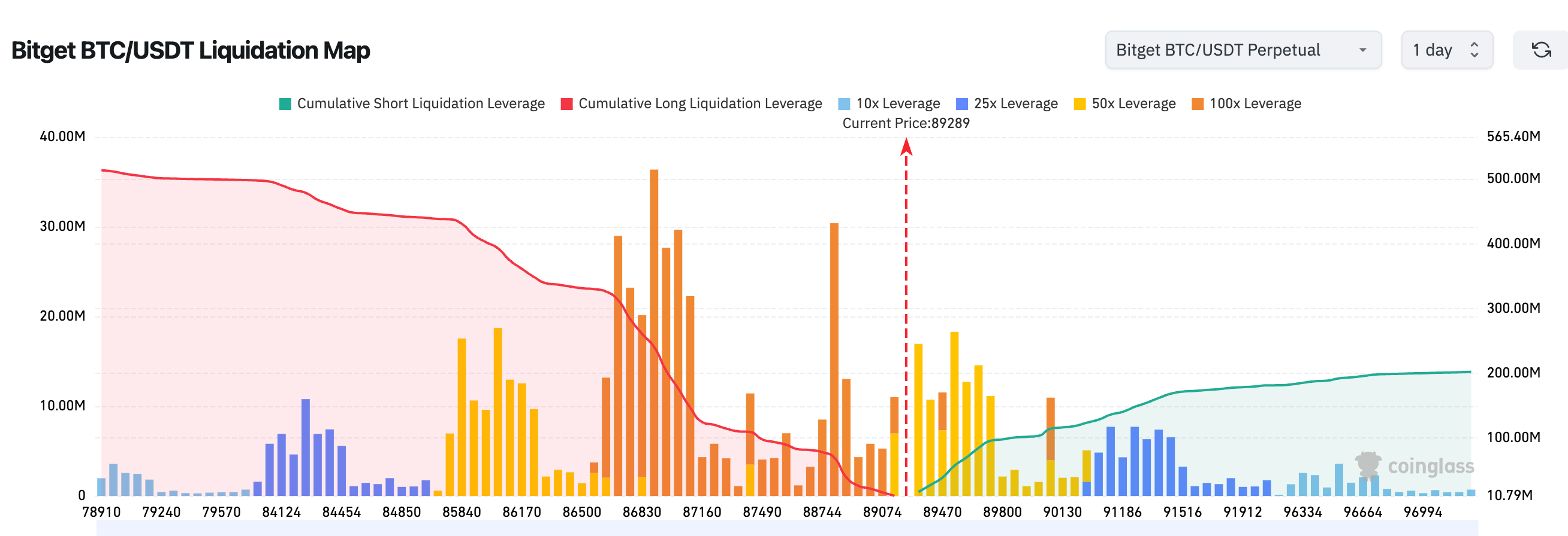 BlockWeeks每日早报：HYPE、SUI、EIGEN 等代币将于本周迎来大额解锁，HYPE 解锁价值约2.56  亿美元-区块周刊BlockWeeks