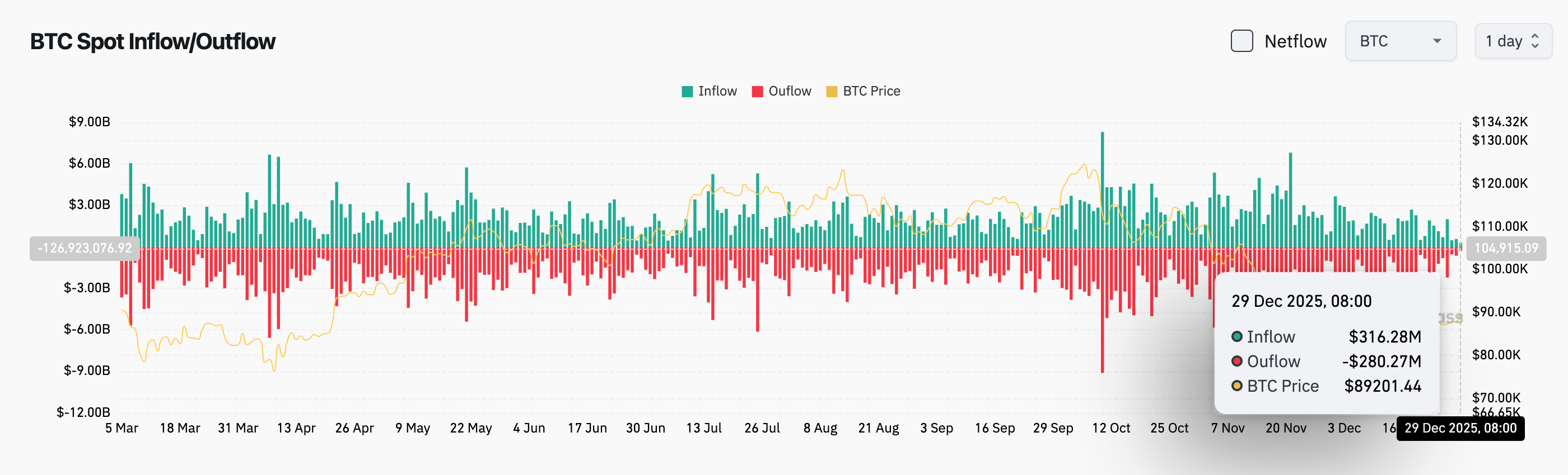 BlockWeeks每日早报：HYPE、SUI、EIGEN 等代币将于本周迎来大额解锁，HYPE 解锁价值约2.56  亿美元-区块周刊BlockWeeks